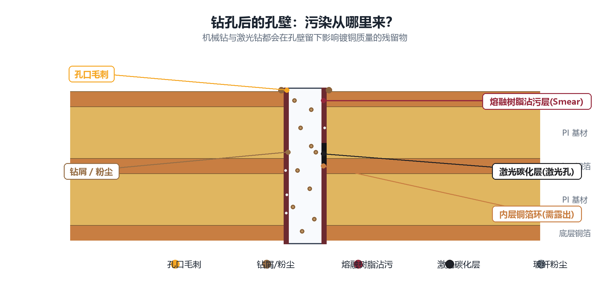 钻孔孔壁污染物剖面图