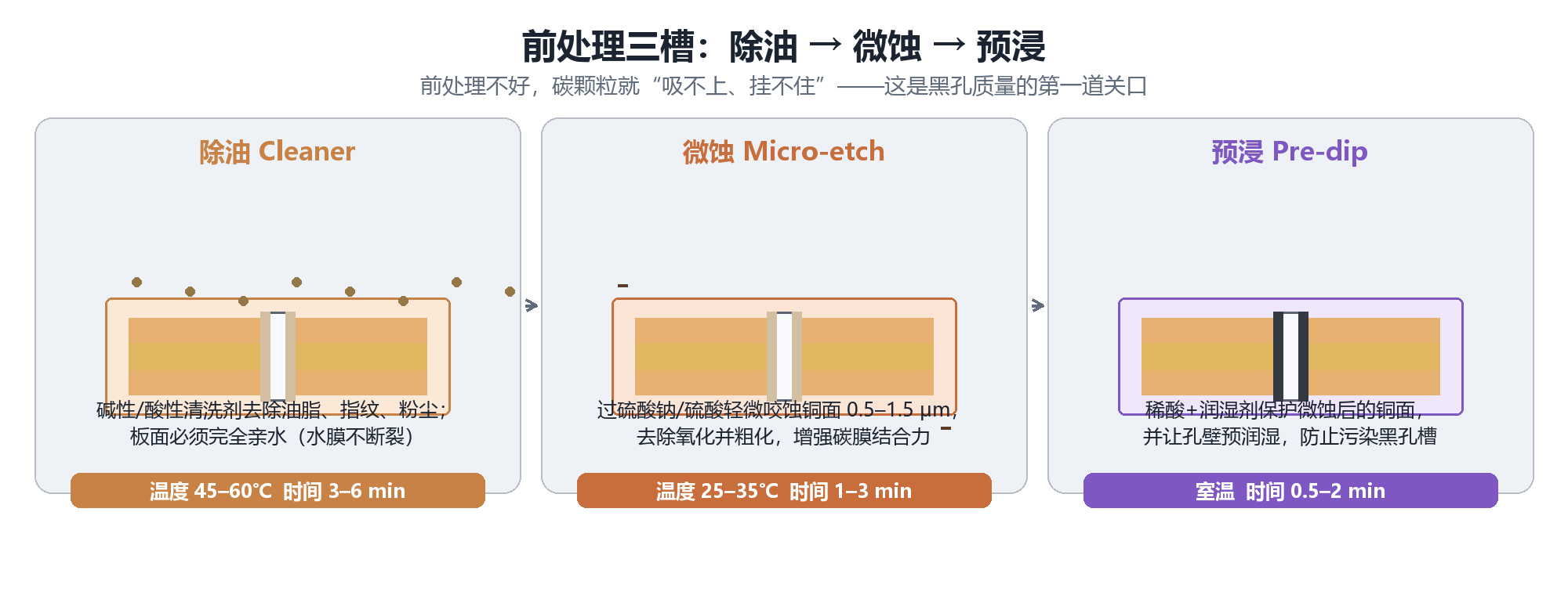 前处理示意图