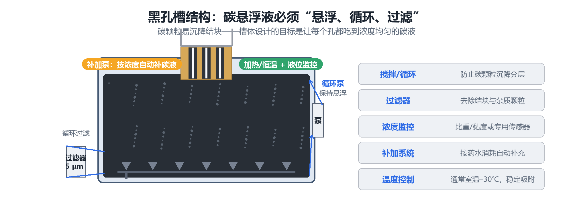 黑孔槽结构示意图