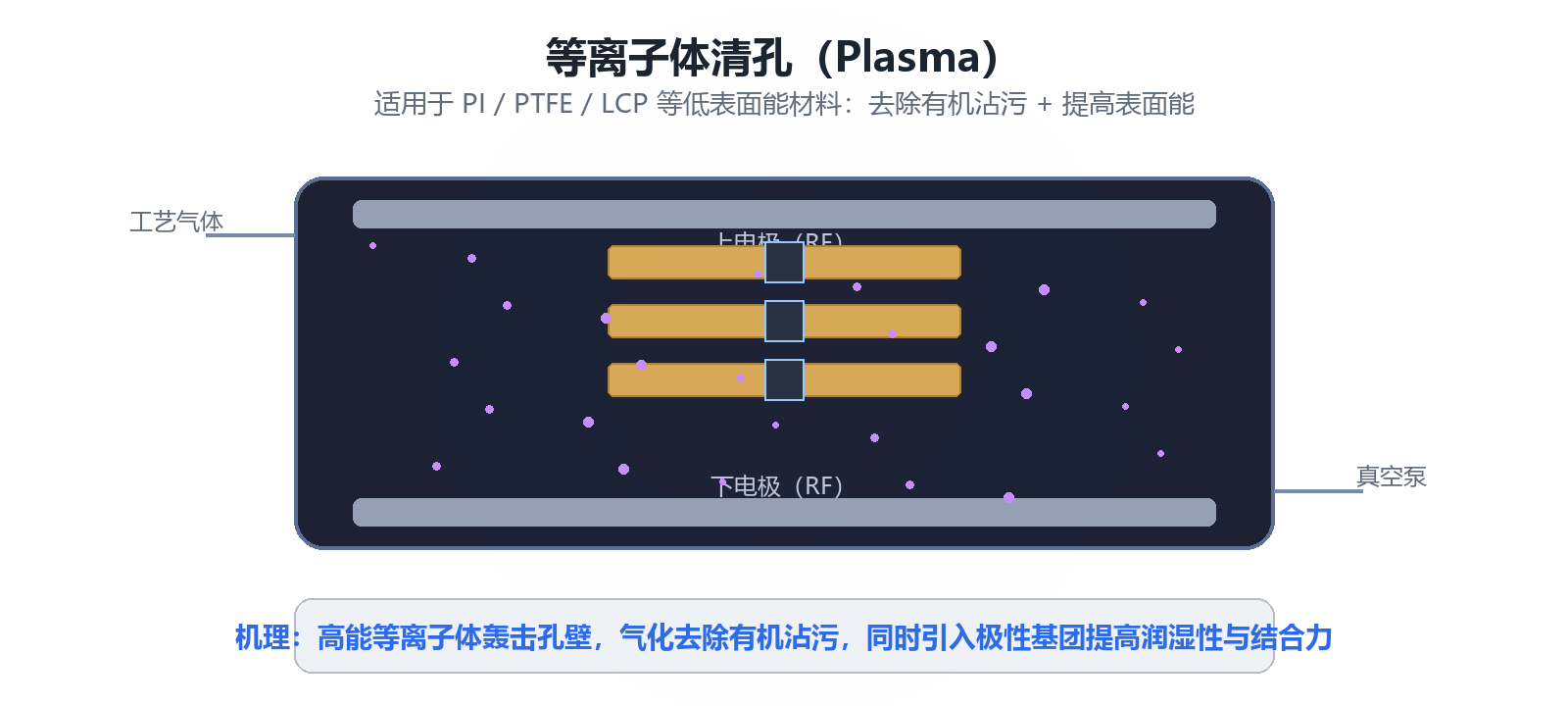 等离子腔体内部结构示意图