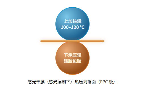 双辊热压贴膜机结构示意图